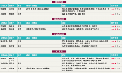 创业家特别策划：电商的遗产