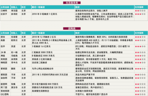 创业家特别策划：电商的遗产