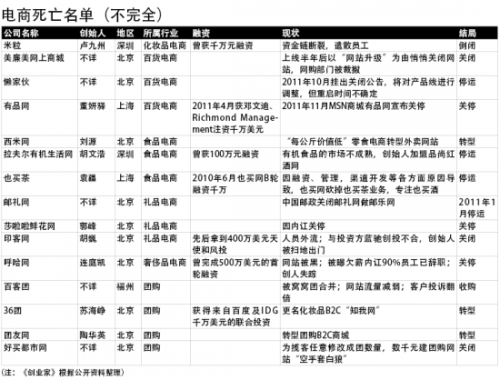 创业家特别策划：电商的遗产