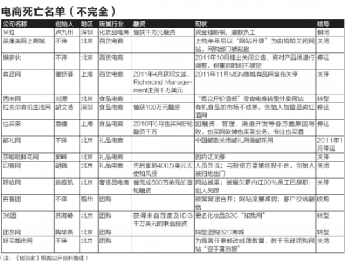 创业家特别策划：电商的遗产