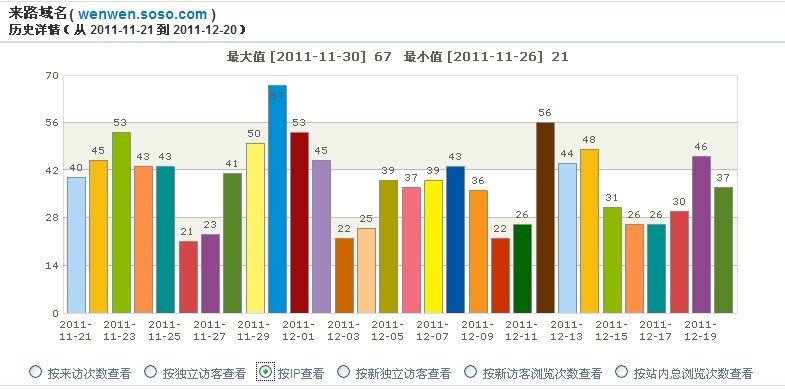 促使流量飙升的3种外链建设分析