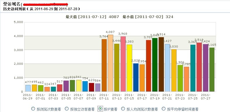 促使流量飙升的3种外链建设分析