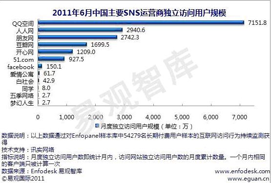 2012年社交领域图谱争夺战：兴趣图谱崛起