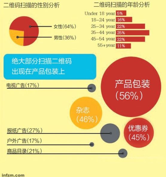 二维码淘金热潮：一张移动互联世界身份证