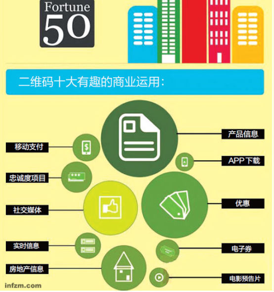 二维码淘金热潮：一张移动互联世界身份证