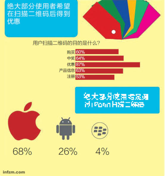 二维码淘金热潮：一张移动互联世界身份证