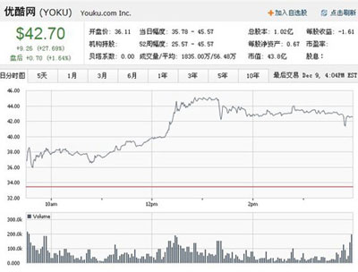 2011中国互联网红黑榜TOP10 悲喜剧交加