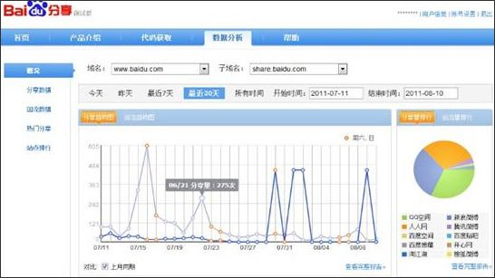 百度搜索结果增加百度分享数据显示