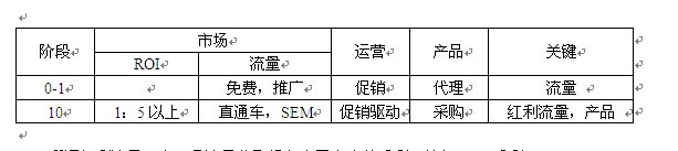 网上买卖那些事：把电子商务划分为五个阶段