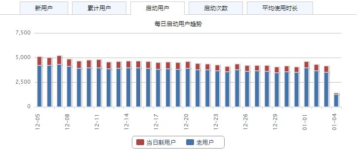 草根Android开发者总结：个人App的盈利之道