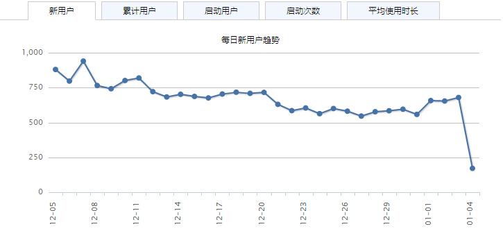 草根Android开发者总结：个人App的盈利之道