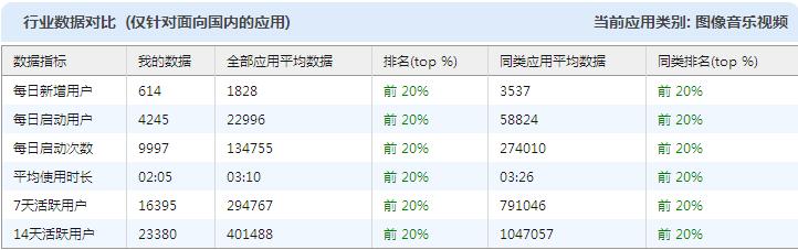 草根Android开发者总结：个人App的盈利之道