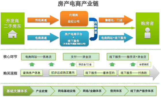 房地产市场持续低迷 房产电商逆市成长