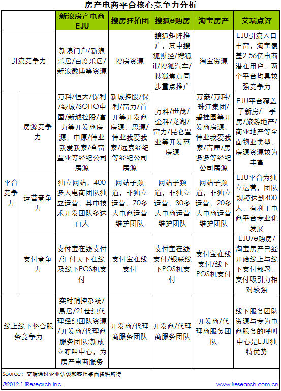 房地产市场持续低迷 房产电商逆市成长