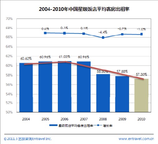 团购网站的终极出路