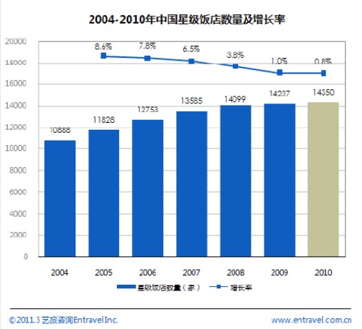 团购网站的终极出路