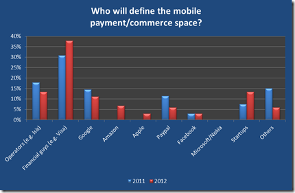 2012移动互联网预测报告: 谁将定义移动支付