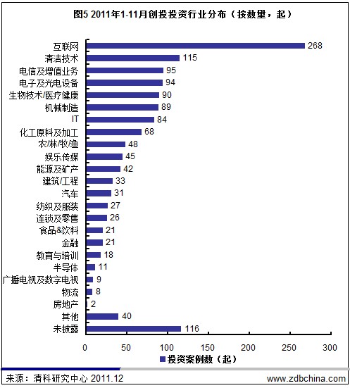 2011互联网创业盘点：那些才刚刚开始的路