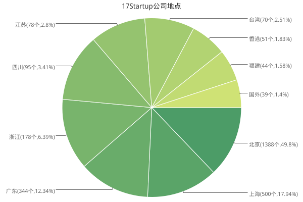 2011互联网创业盘点：那些才刚刚开始的路