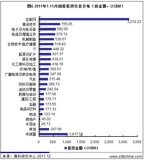 2011互联网创业盘点：那些才刚刚开始的路