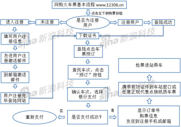 春运期间：火车票网购攻略