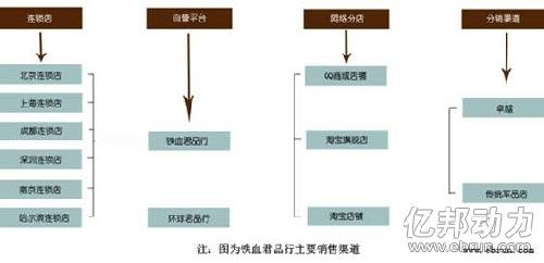 蒋磊：铁血网利润破千万 或明年登陆创业板