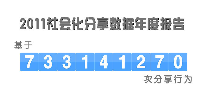 Jiathis发布2011年度社会化分享报告