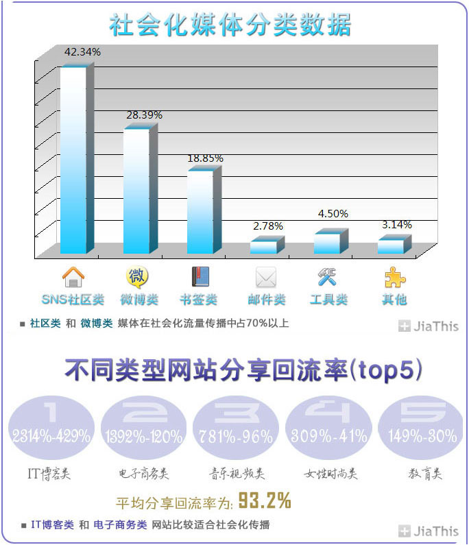 Jiathis发布2011年度社会化分享报告