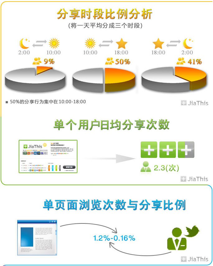 Jiathis发布2011年度社会化分享报告