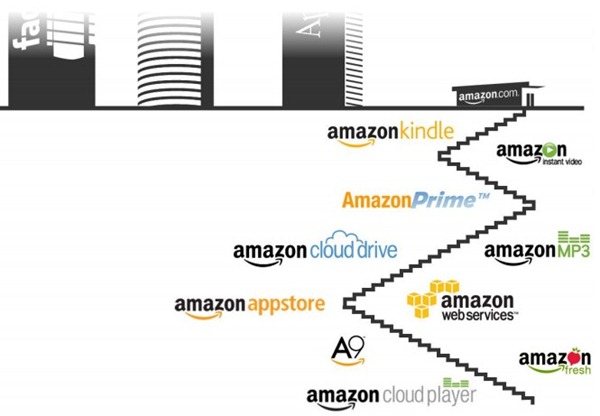 从战略到管理全面剖析涌动的巨头Amazon