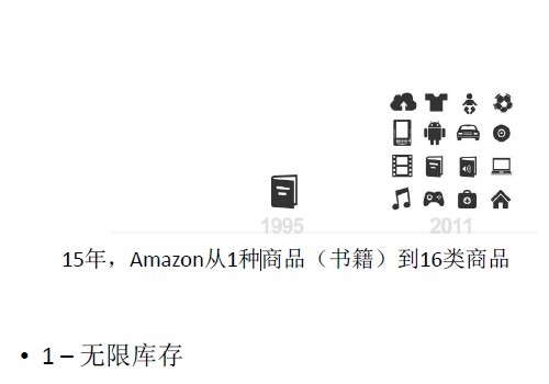 从战略到管理全面剖析涌动的巨头Amazon