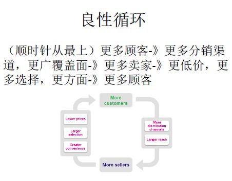 从战略到管理全面剖析涌动的巨头Amazon