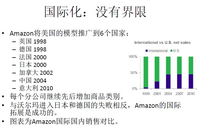 从战略到管理全面剖析涌动的巨头Amazon