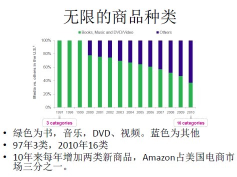 从战略到管理全面剖析涌动的巨头Amazon