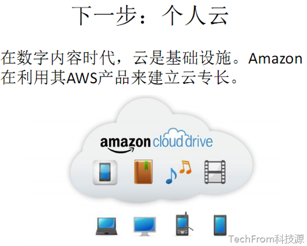 从战略到管理全面剖析涌动的巨头Amazon