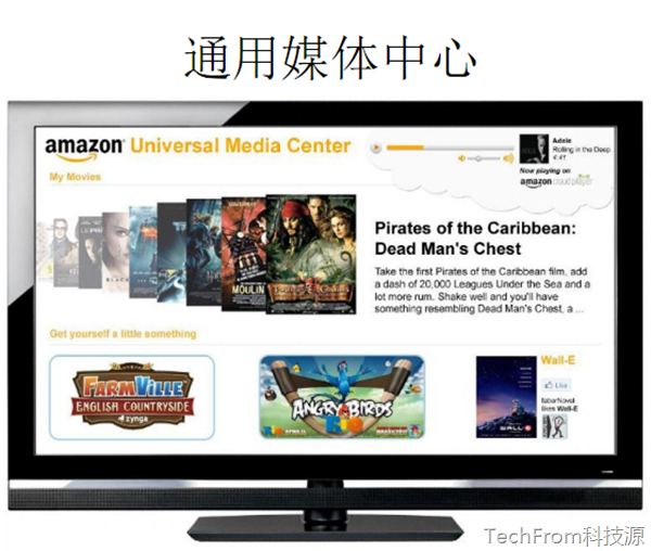 从战略到管理全面剖析涌动的巨头Amazon