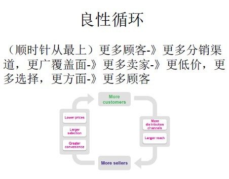 亚马逊帝国内幕:从战略到管理的全面剖析(上)