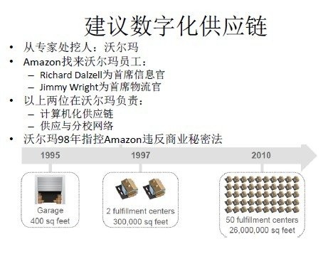 亚马逊帝国内幕:从战略到管理的全面剖析(上)