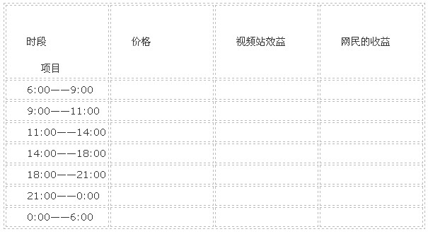 王利阳：新广告模式杀出 视频网站将变革