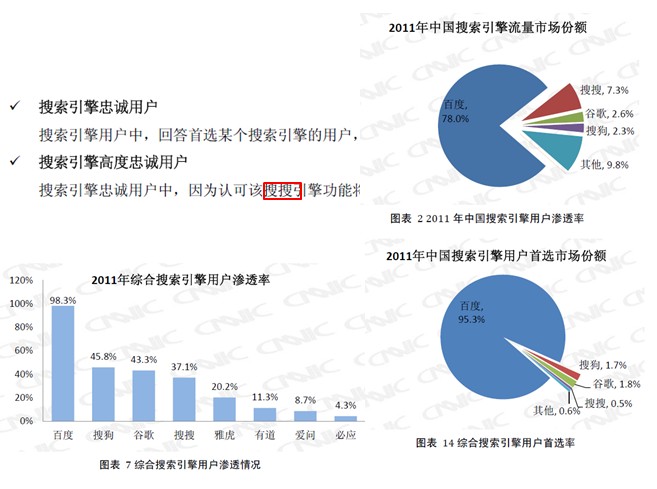 谈CNNIC的《2011年中国搜索引擎市场研究报告》