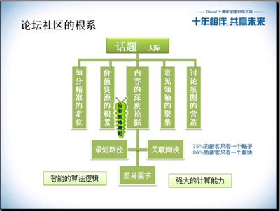 Discuz! X2.5四大新体系亮相 助网站适应SoLoMo模式