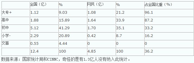 三个角度谈未来三五年后的互联网业