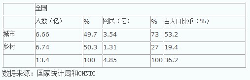 三个角度谈未来三五年后的互联网业