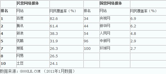 三个角度谈未来三五年后的互联网业