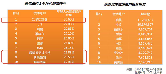 群邑智库：中国80后90后网络言论观察白皮书