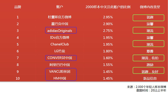 群邑智库：中国80后90后网络言论观察白皮书