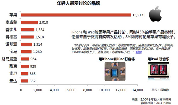 群邑智库：中国80后90后网络言论观察白皮书