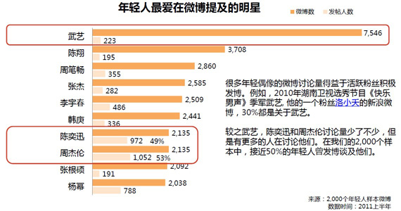 群邑智库：中国80后90后网络言论观察白皮书