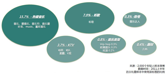 群邑智库：中国80后90后网络言论观察白皮书