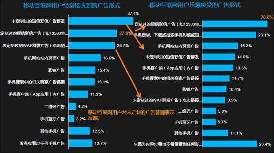 国内手机应用开发者6成亏损 广告或是突破口